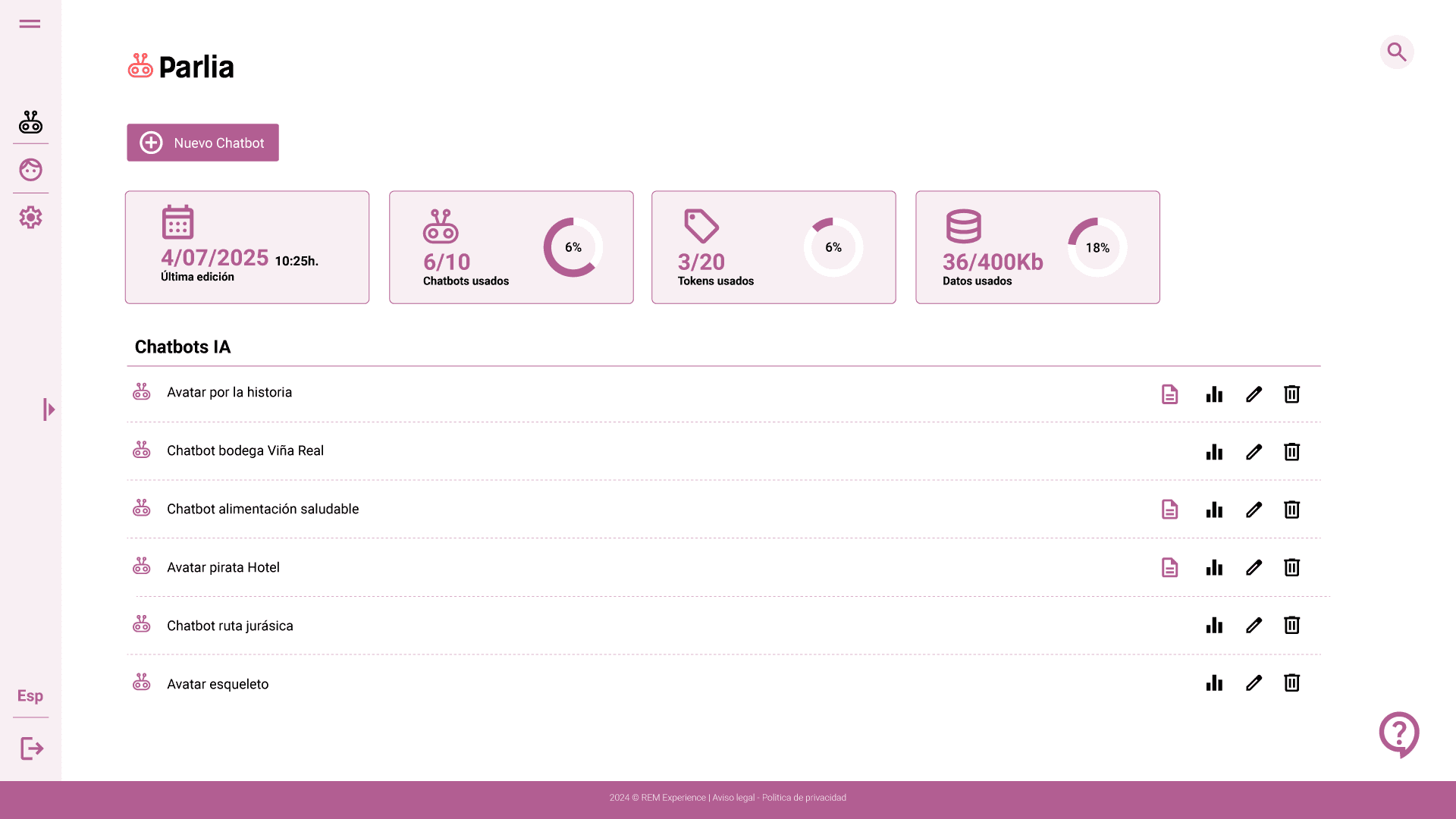 Dashboard Parlia